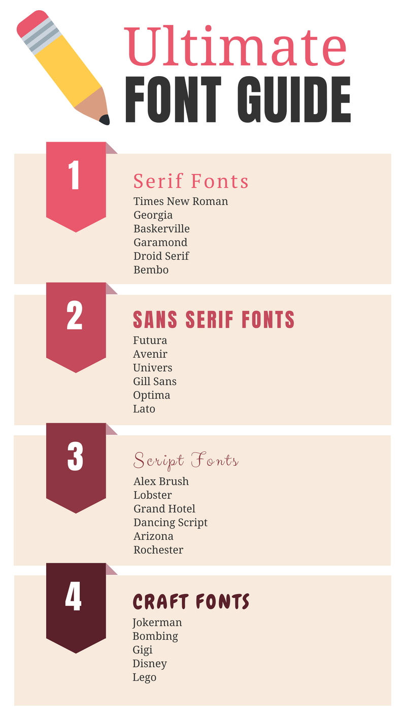 The ultimate font face-off: Serif vs sans serif in the psychological battle  of font personalities — Type Tasting