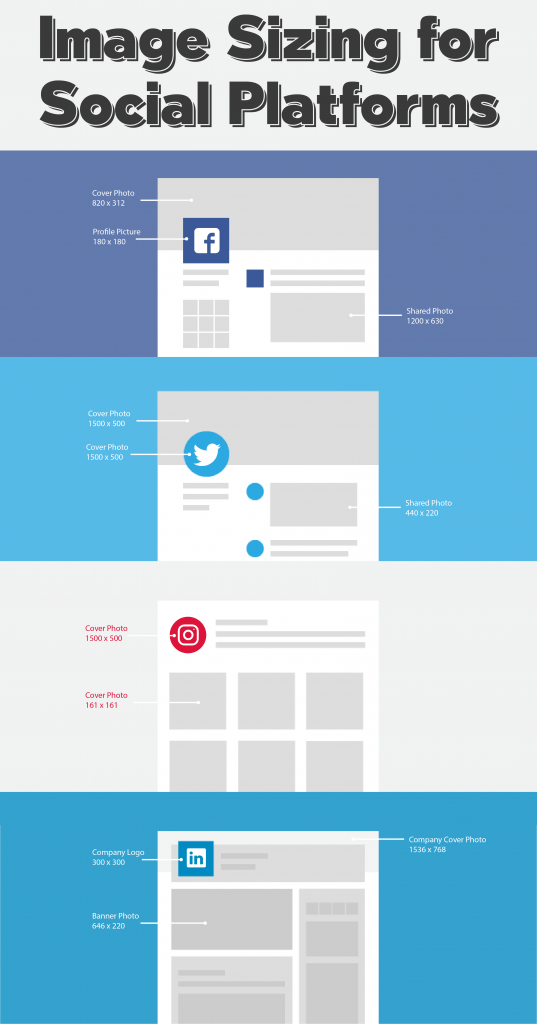 Image Sizing for Social Media Sites - VUP Media