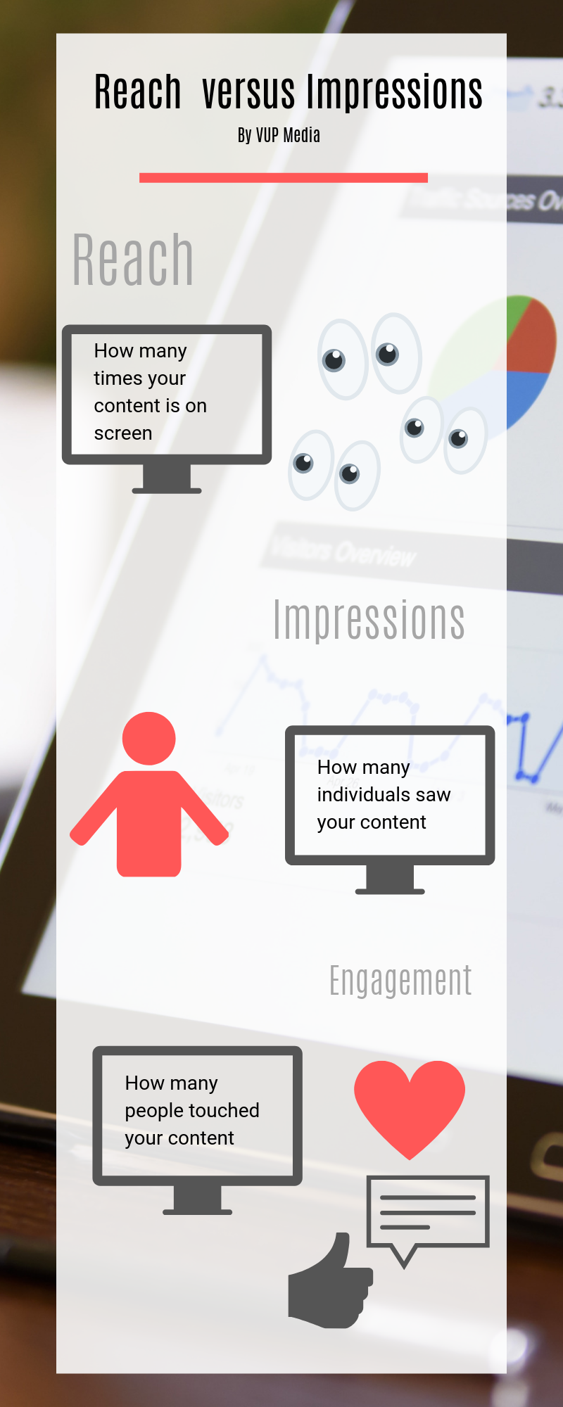 impression vs click ratio